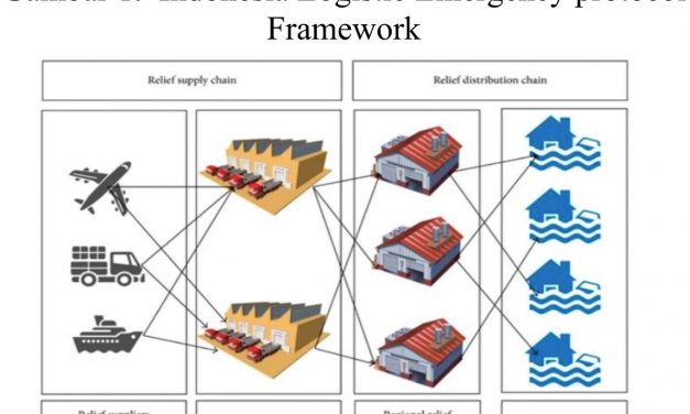 Strategy Ketahanan Pangan Dalam Masa Pandemi Covid-19